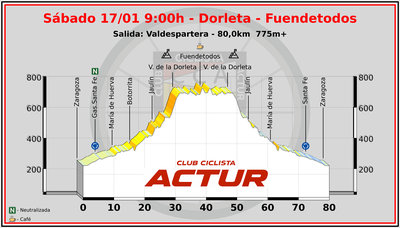 Sábado 17/01 Dorleta - Fuendetodos
